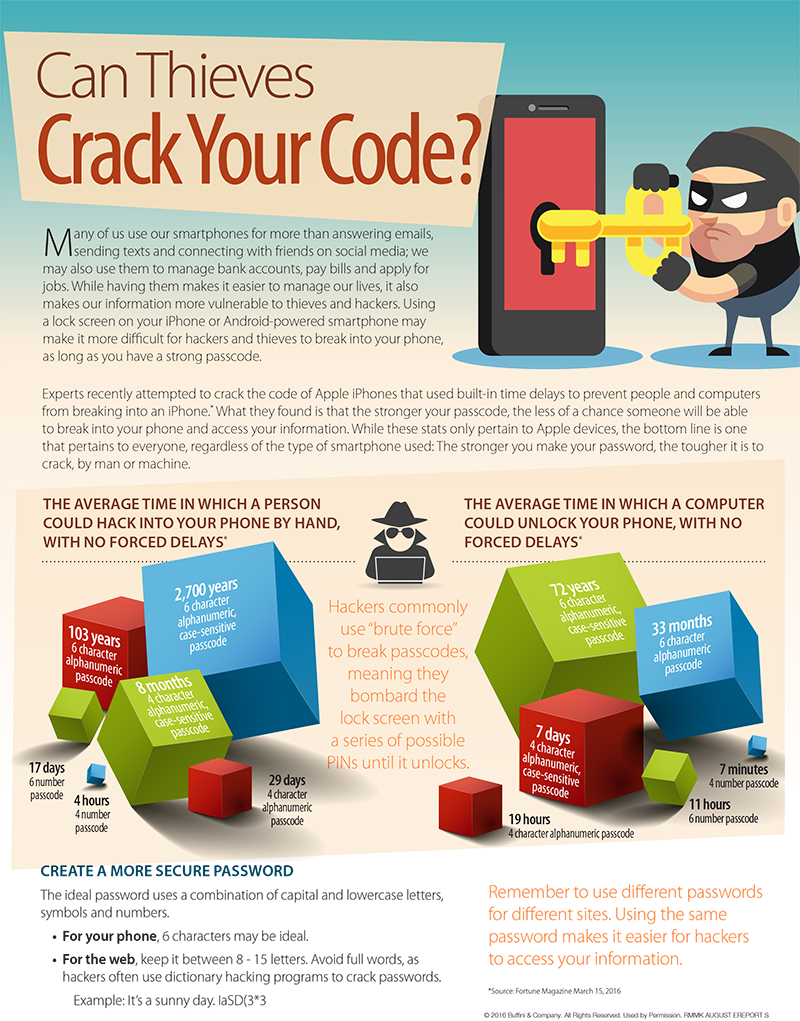 Do You Have an Un-Crackible Code?