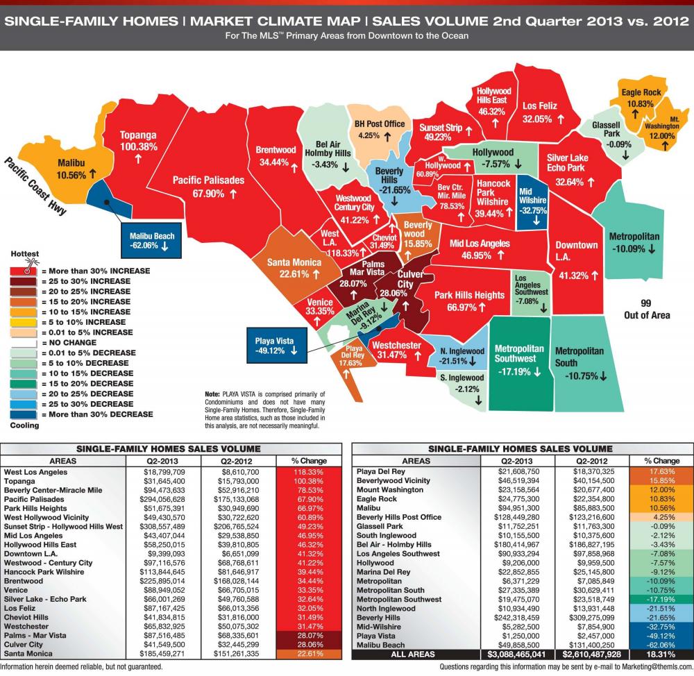 LA Area Sales Volume 2013 V. 2012 Q2