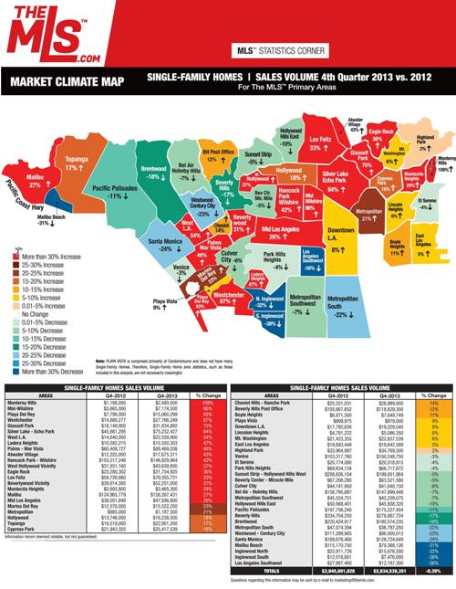 LA Area Sales Volume 2013 V. 2012 Q4
